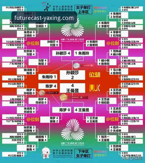 3大关键转折点解析：亚星体育平台见证孙笑薇U15女单夺冠全记录