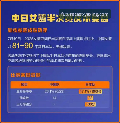 中国女篮战术复盘与亚星体育平台数据流分析操作教程